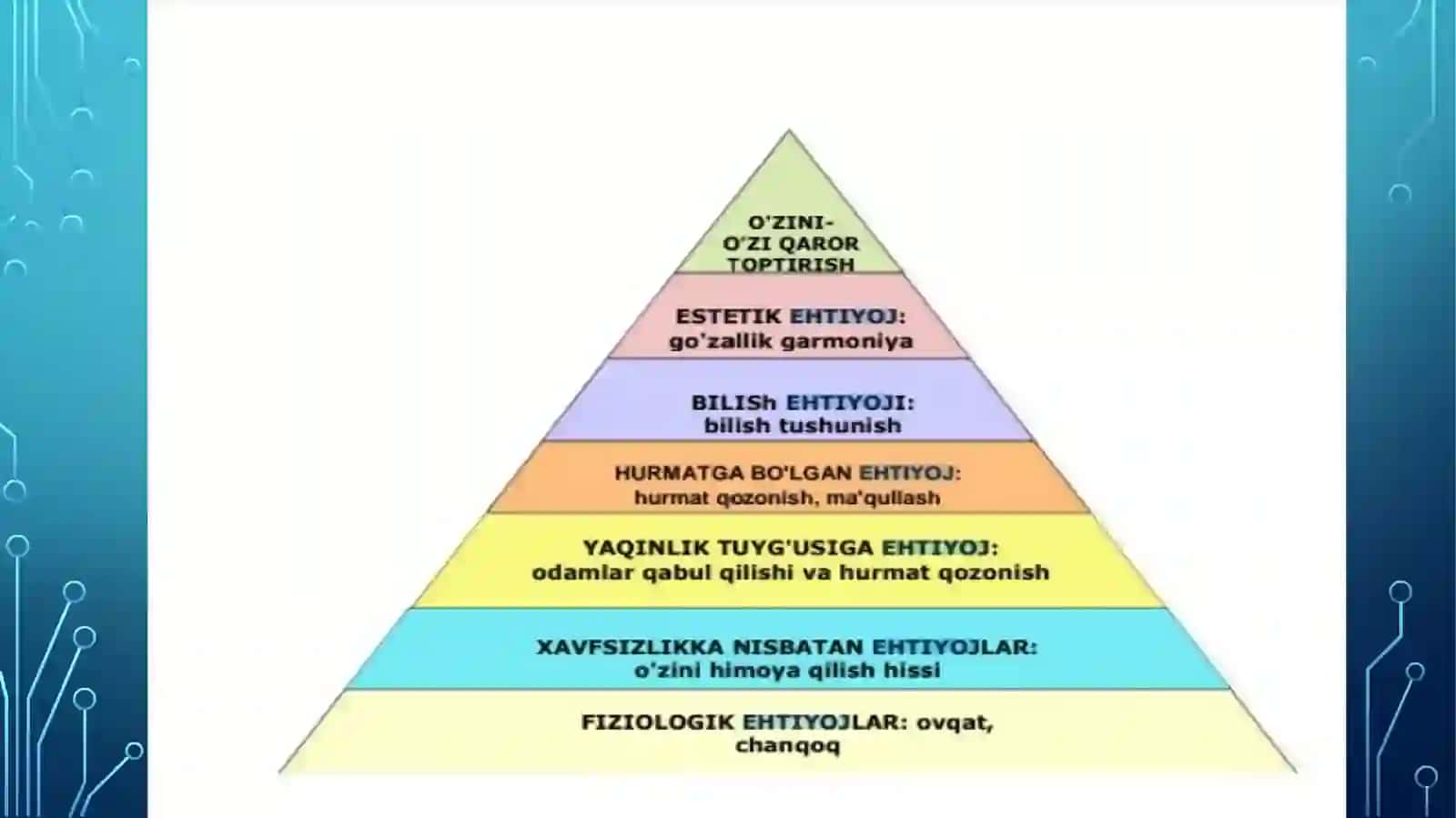 Shaxsning faolligi 4