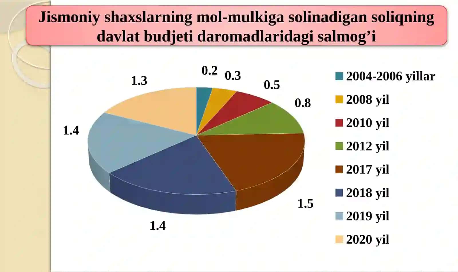 JISMONIY SHAXSLARDAN OLINADIGAN MOL-MULK SOLIG’I 4