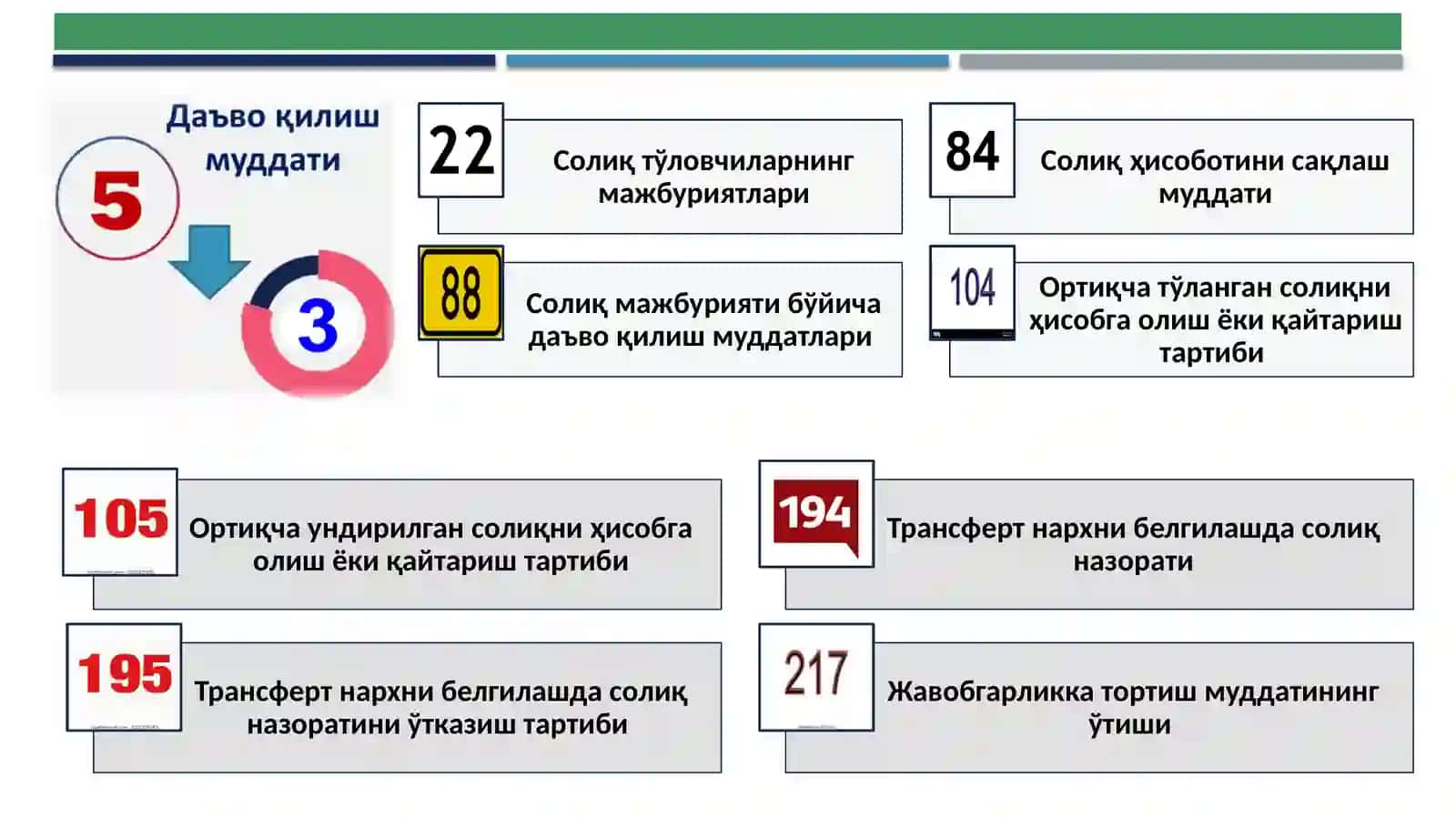 Ҳисобга олиш ёки қайтариш тартиби 4