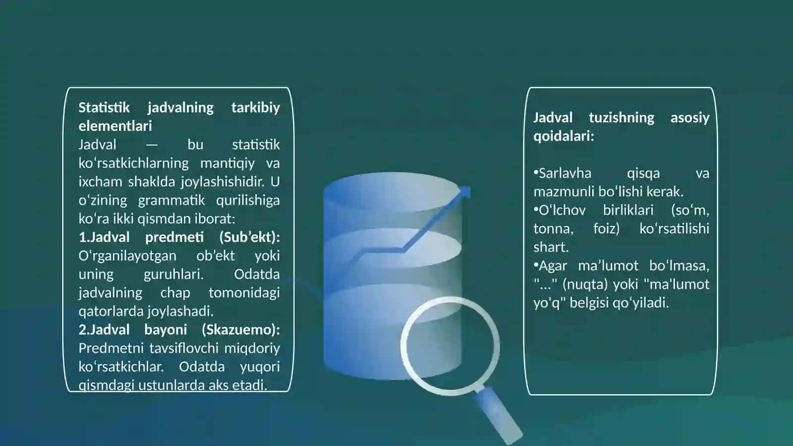Statistik ma`lumotlarni jadval va grafiklarda tasvirlash 4