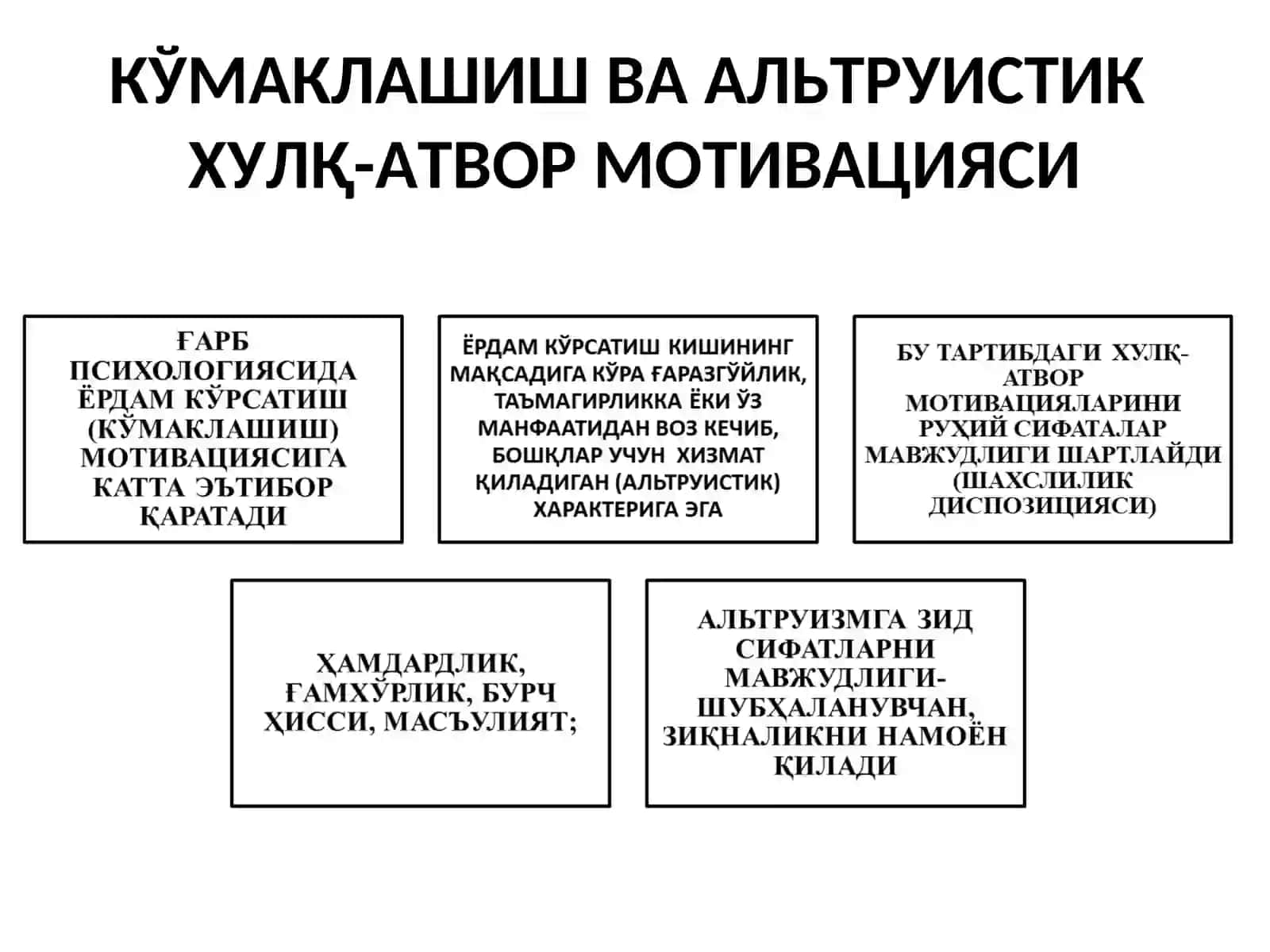 ХУЛҚ-АТВОР ВА ФАОЛИЯТ МОТИВАЦИЯЛАРИ 4
