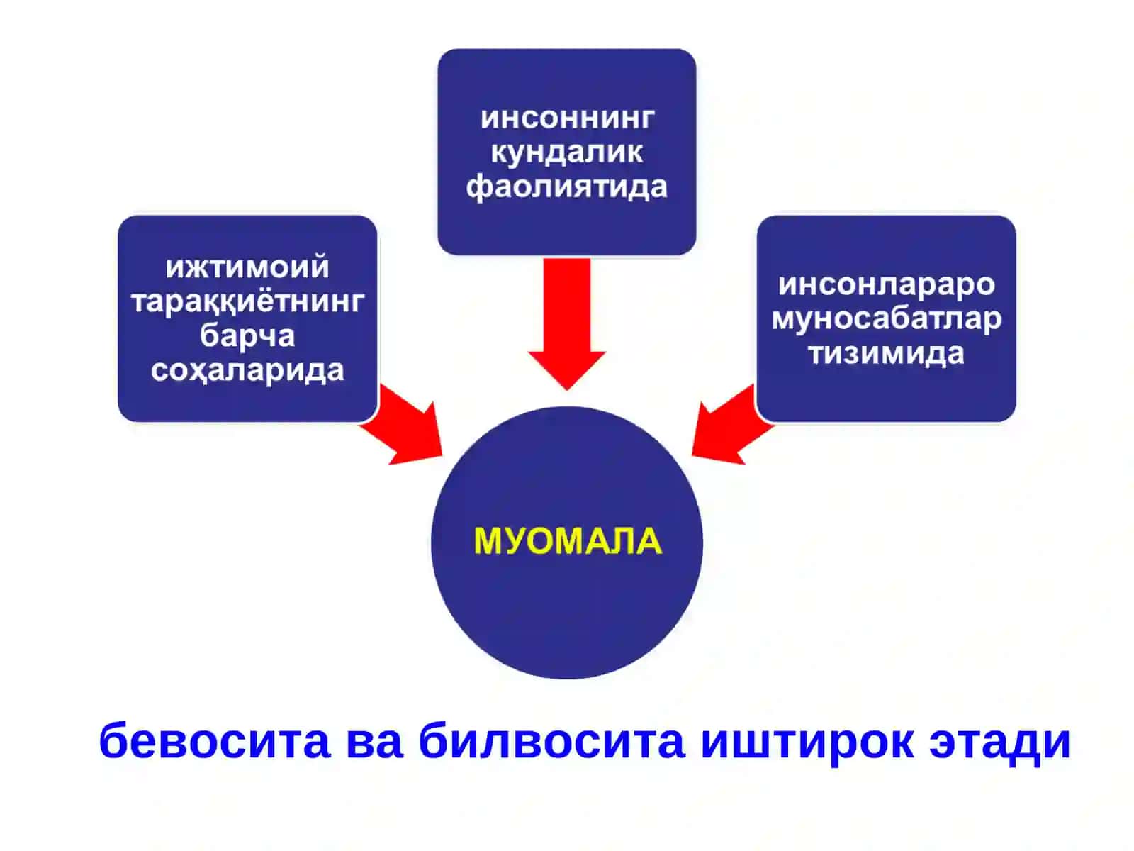 Aхлоқий маданият ва қадрятлар 4