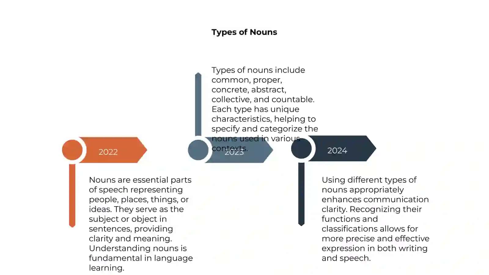 The Noun as a part of speech 4