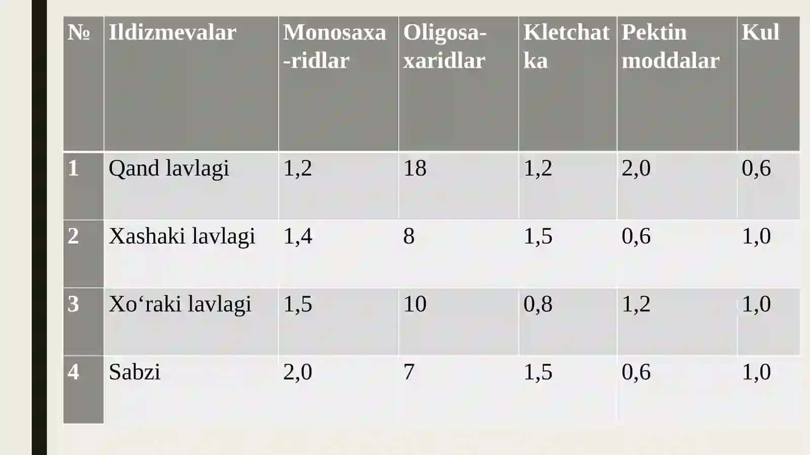 ILDIZMEVALAR VAYEM-XASHAK EKINLARI BIOKIMYOSI 4
