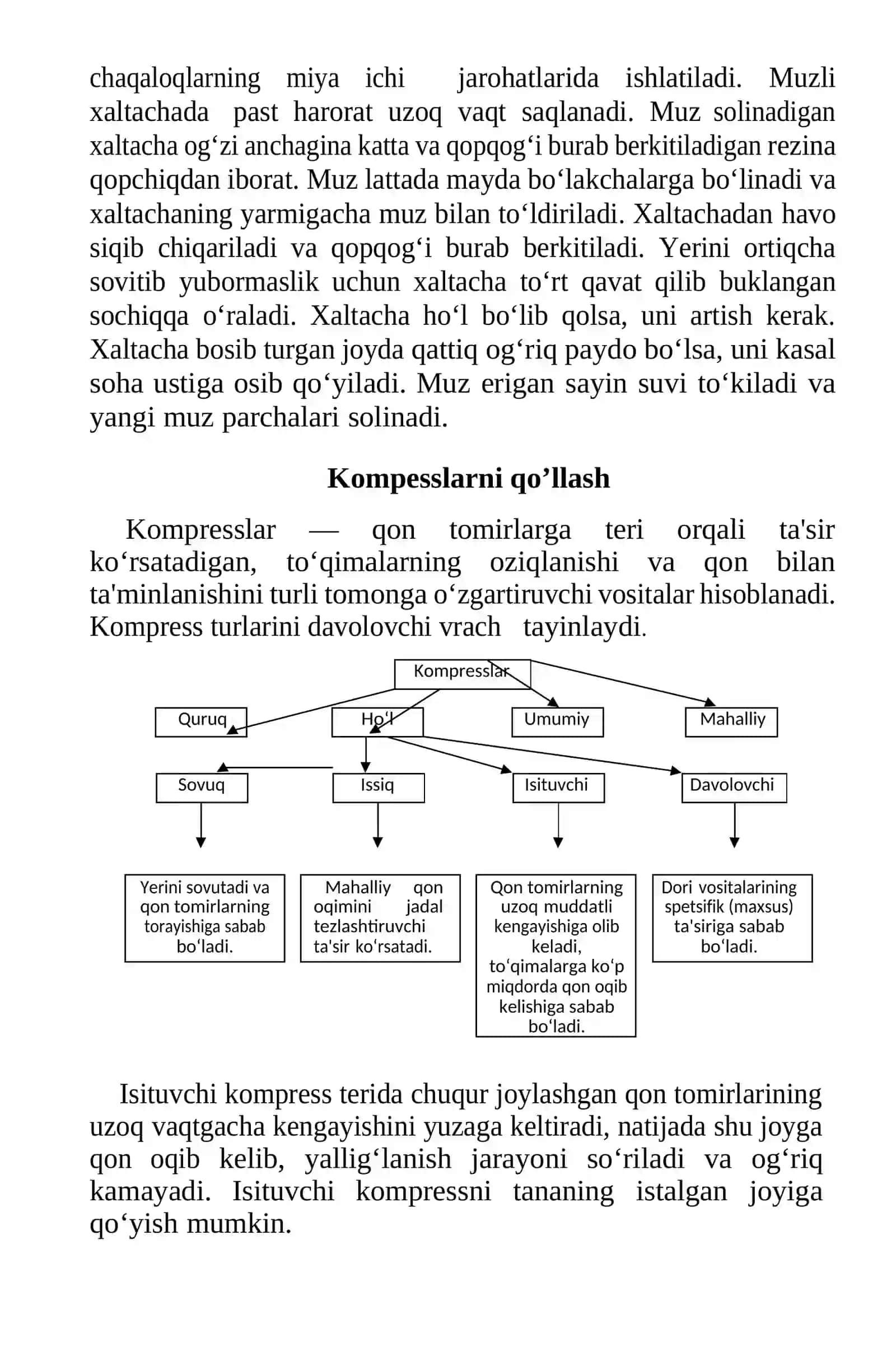 Fizioterapevtik muolajalar turlari 4