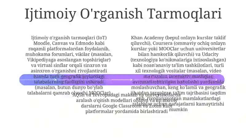 Ta'limning tashkil etishning noananaviy shakllari 4