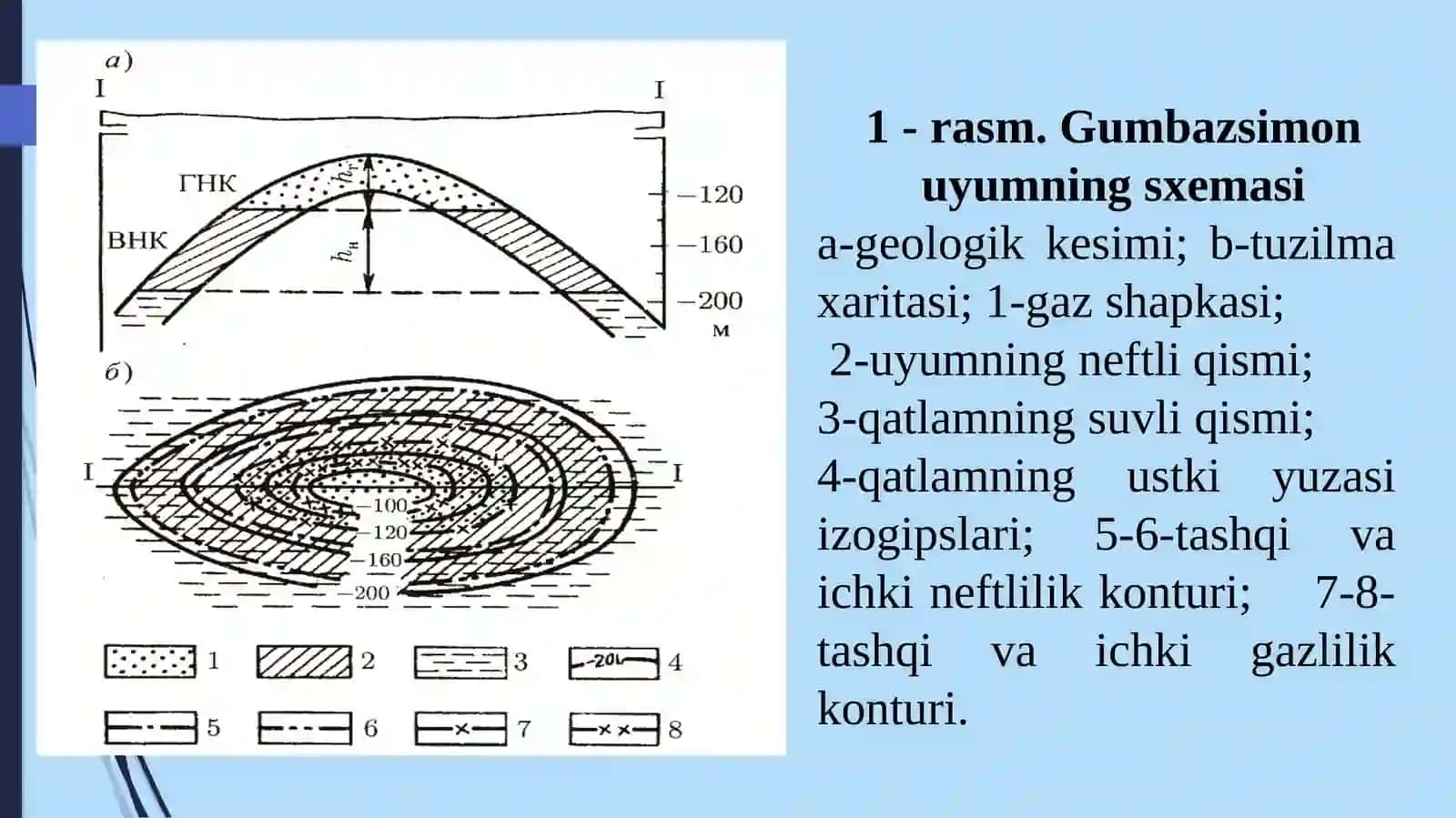 Neftvagazkonlarining tasnifi 4