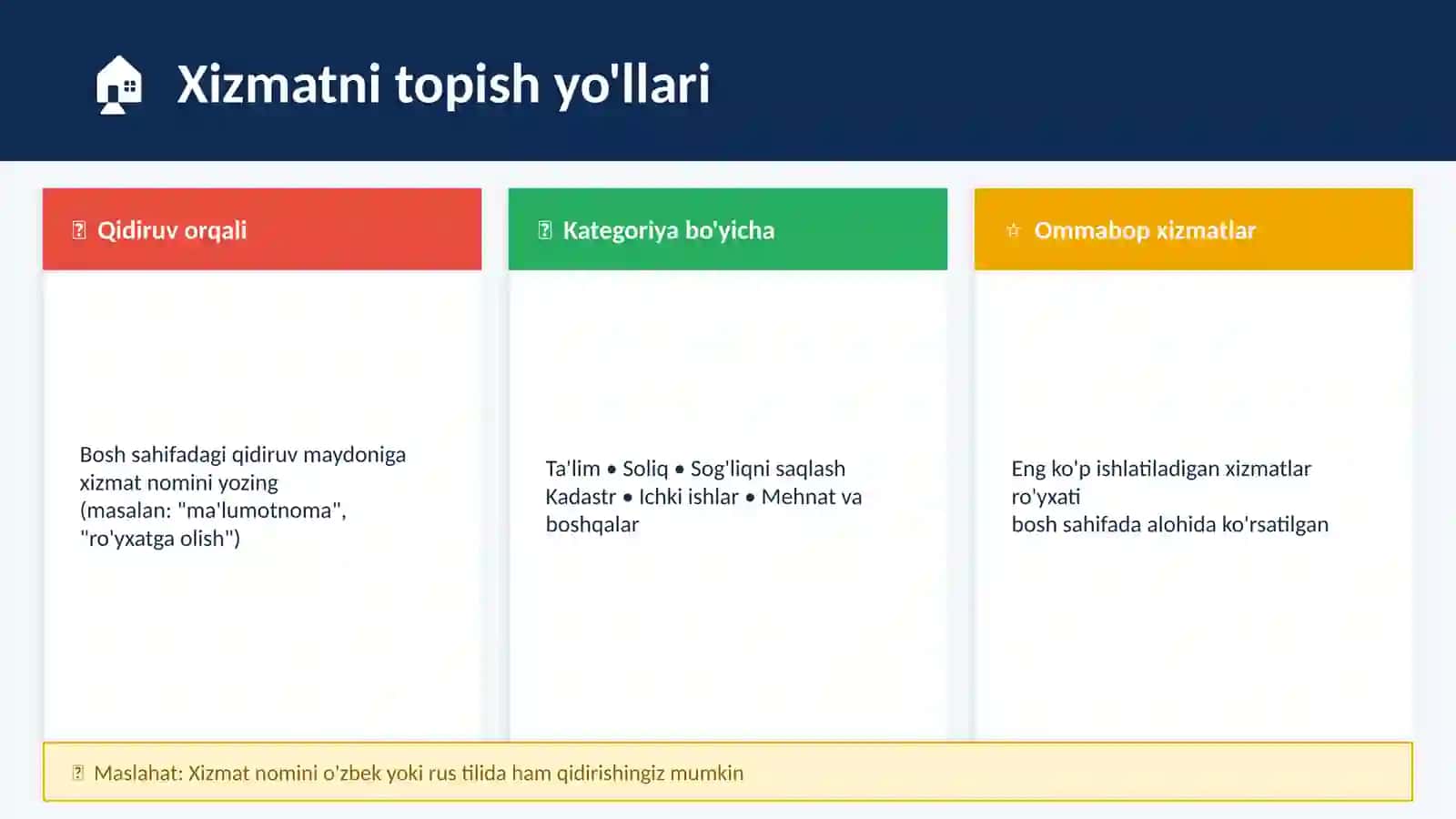 Davlat xizmatlari yagona portali my.gov 4