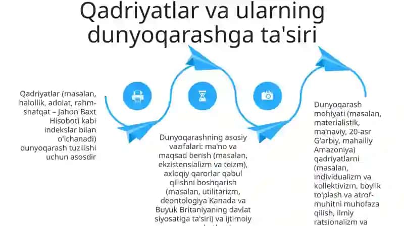 Dunyoqarashning Asosiy Funktsiyalari 4