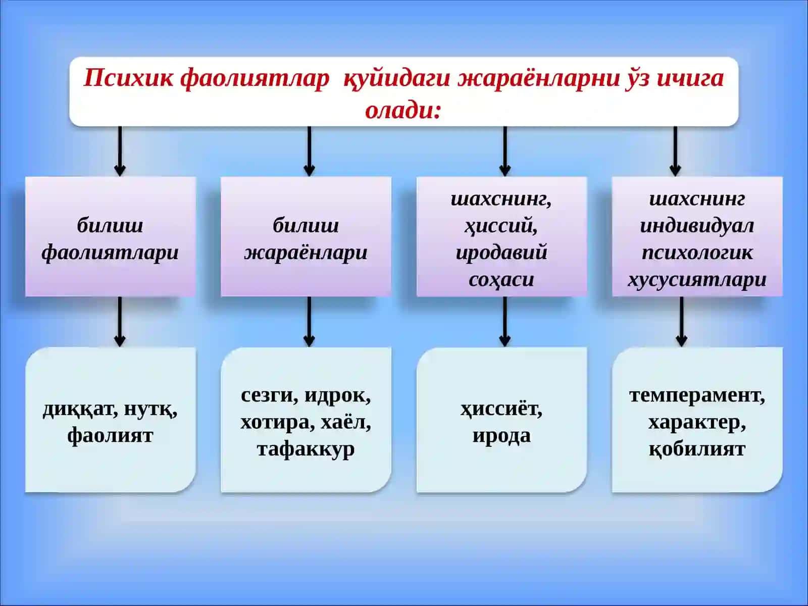 ПСИХОЛОГИЯНИНГ ПРЕДМЕТИ 4