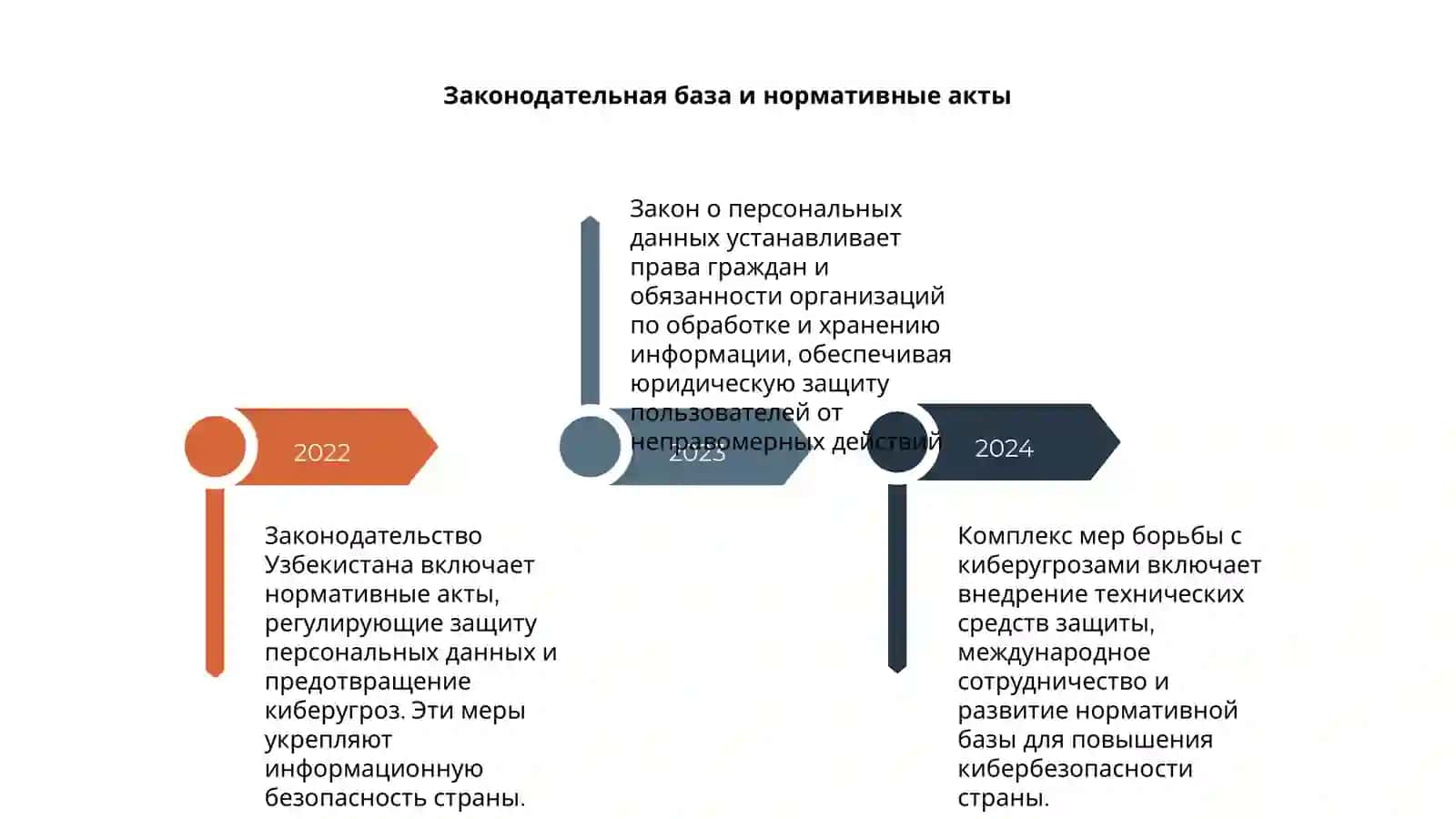 Методы защиты персональных данных и борьба с киберугрозами в Узбекистане 4