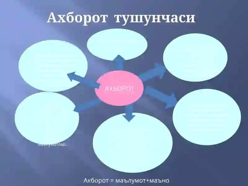 Axborot texnologiyalarining infratuzilmasi 4