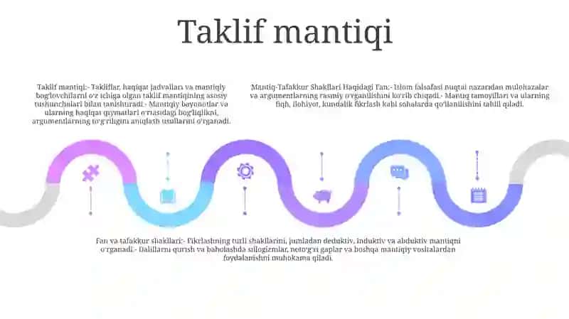 Mantiq-Tafakkur Shakllari Haqidagi Fan 4