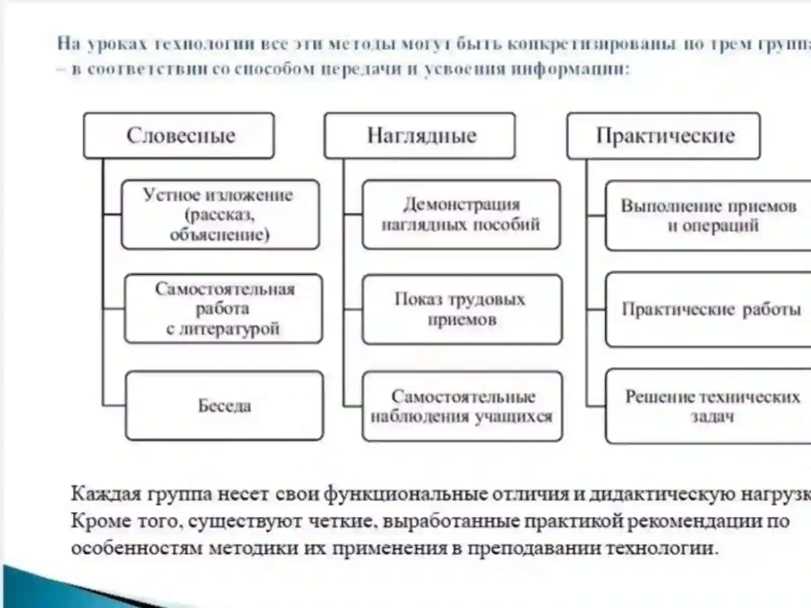 Современные методы обучения в технологии 4