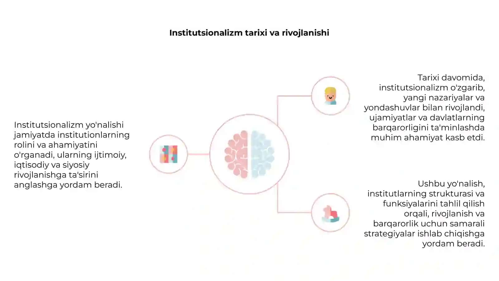 Institutsionalizm yo'nalishi va ahamiyati 4