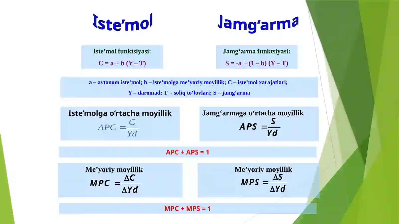 Iste’mol va jamg’arish funksiyalari 4