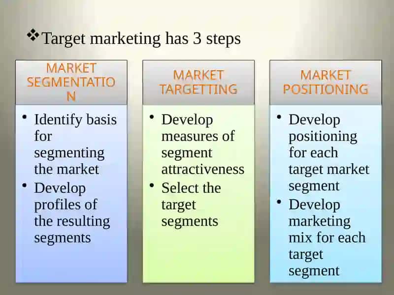 Market segmentation 4