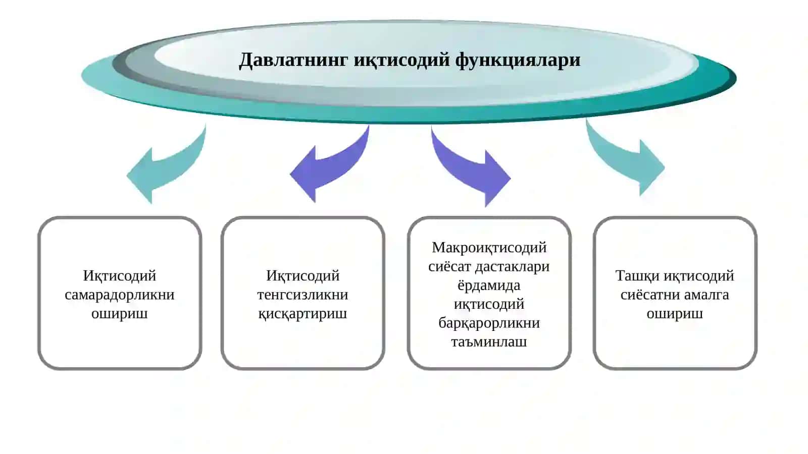 Давлат харажатлари ва солиқлар 4
