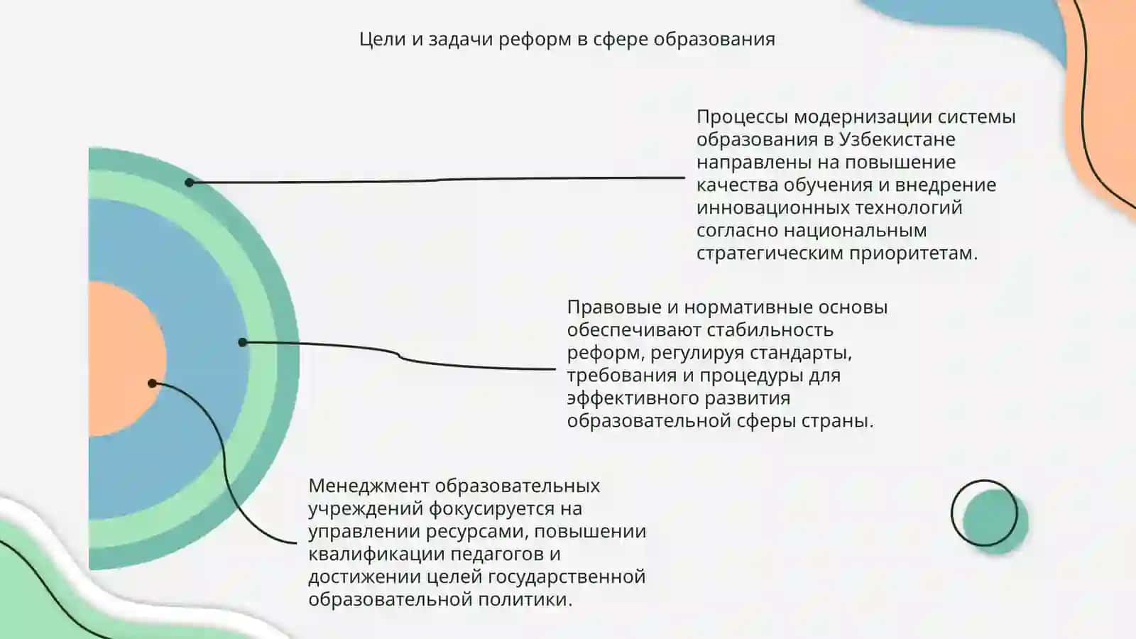 Процессы модернизации системы образования в Узбекистане и еë правовые и нормативные основы 4