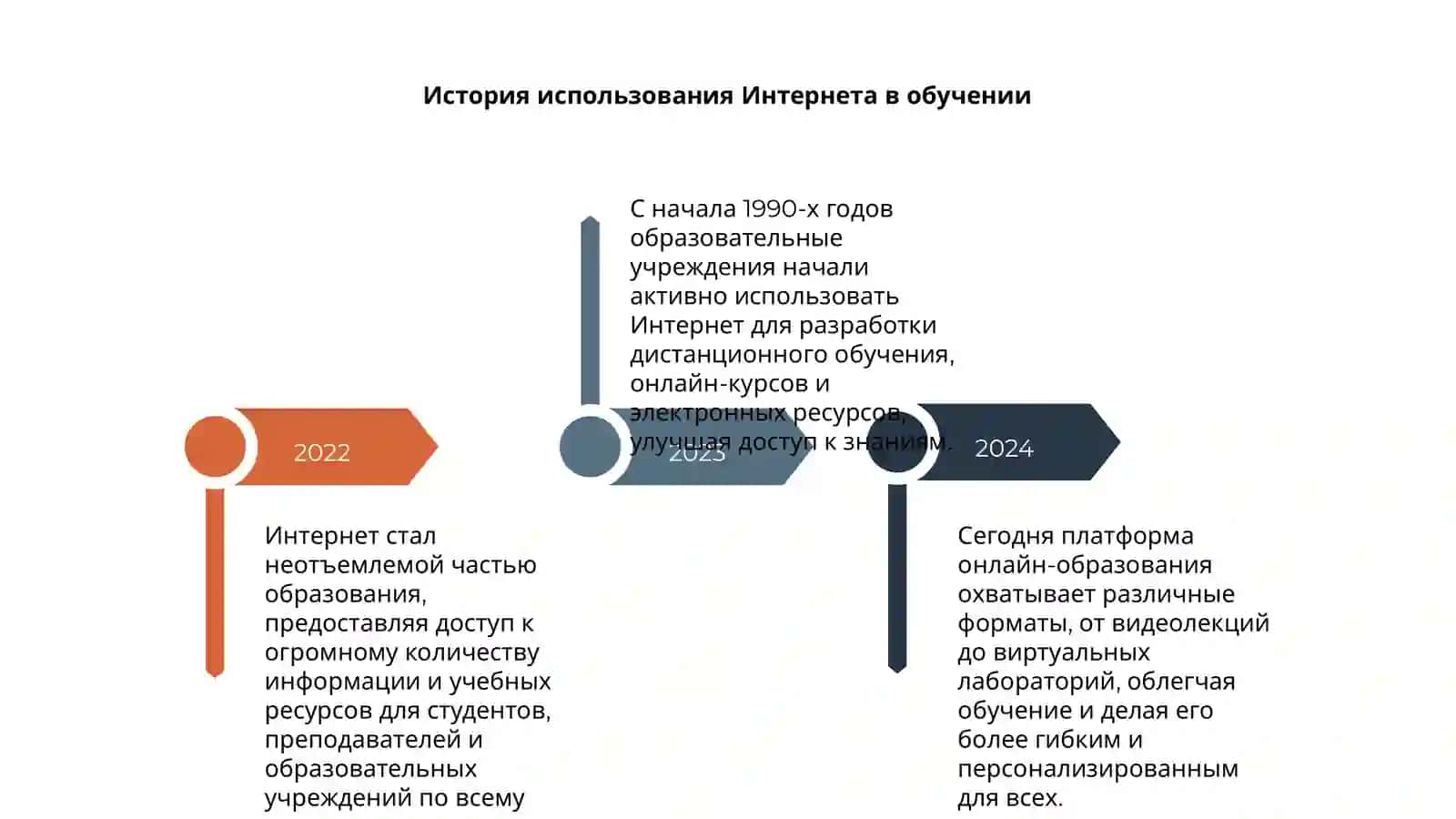 Интернет и образование 4