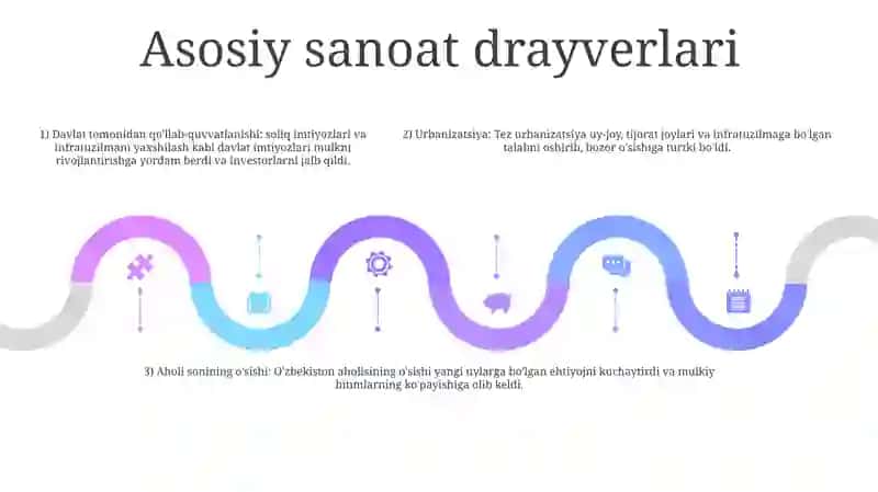 Oʻzbekistonda KoʻChmas Mulk Bozorlarining Rivojlanish Xususiyatlari 4