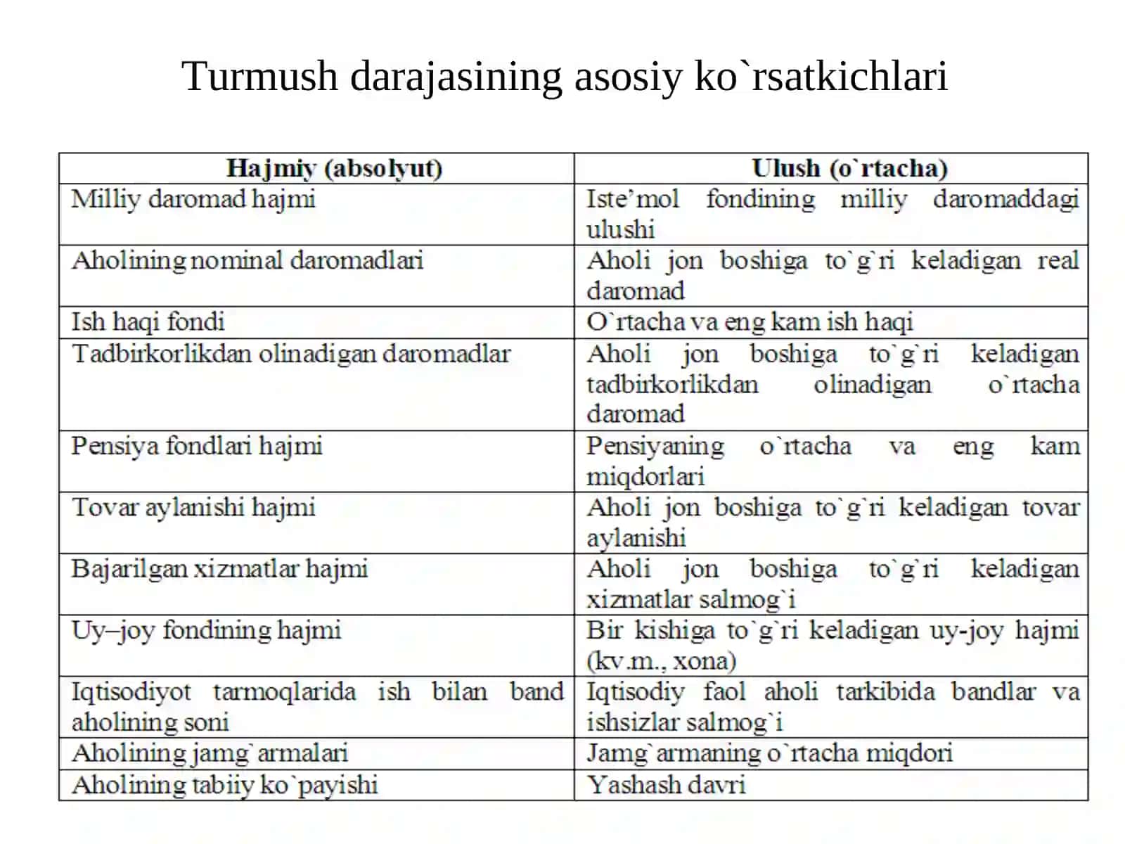 Uzbekistonning aholi turmush darajasi 4