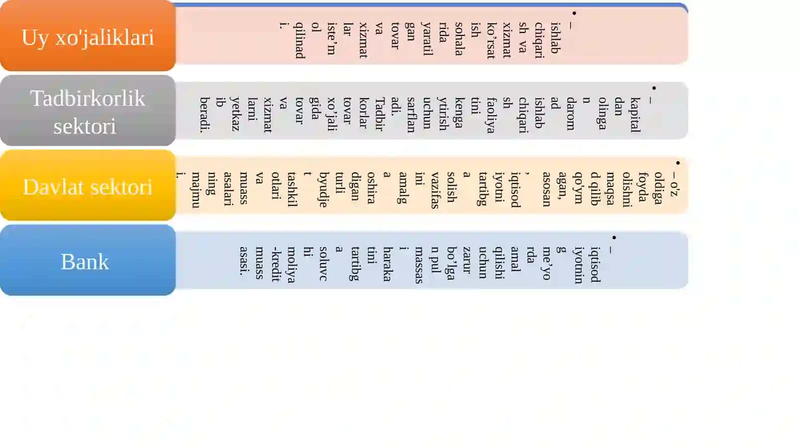 Bozoriqtisodiyotiningmazmunivaamalqilishi 4