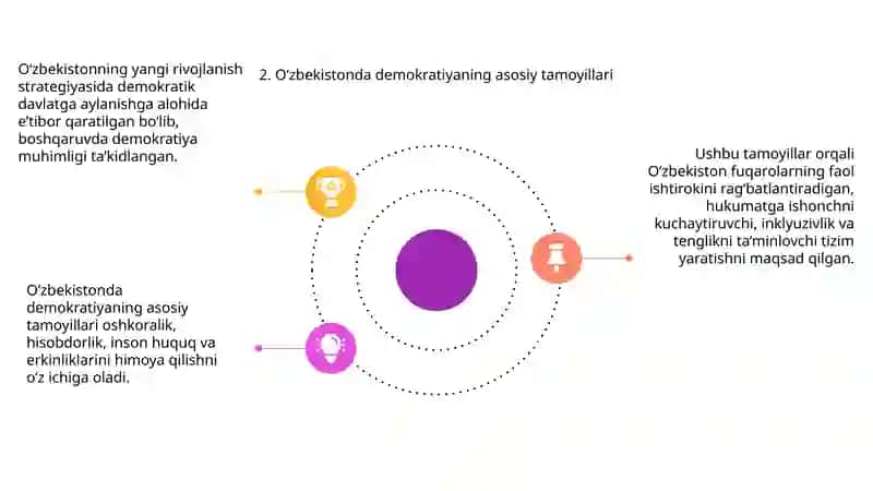 O‘zbekistonning yangi rivojlanish strategiyasi 4