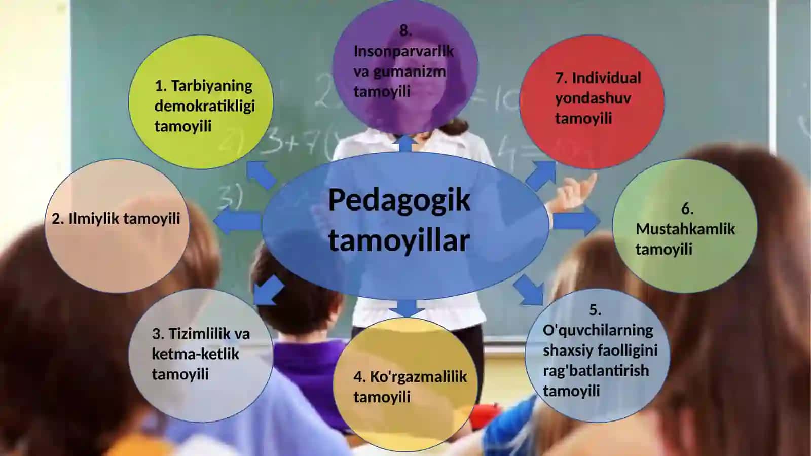 Pedagogik jarayonning qonuniyatlari va tamoyillari 4