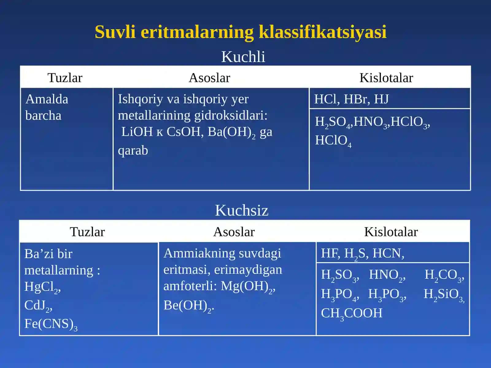 Elektrolitlar 4