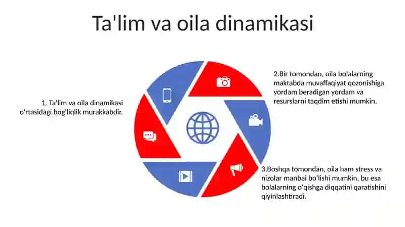 Oilaning Ijtimoiy Maqomi 4