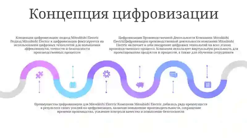 Цифровизация Производственной Деятельности Компании Mitsubishi Electric 4