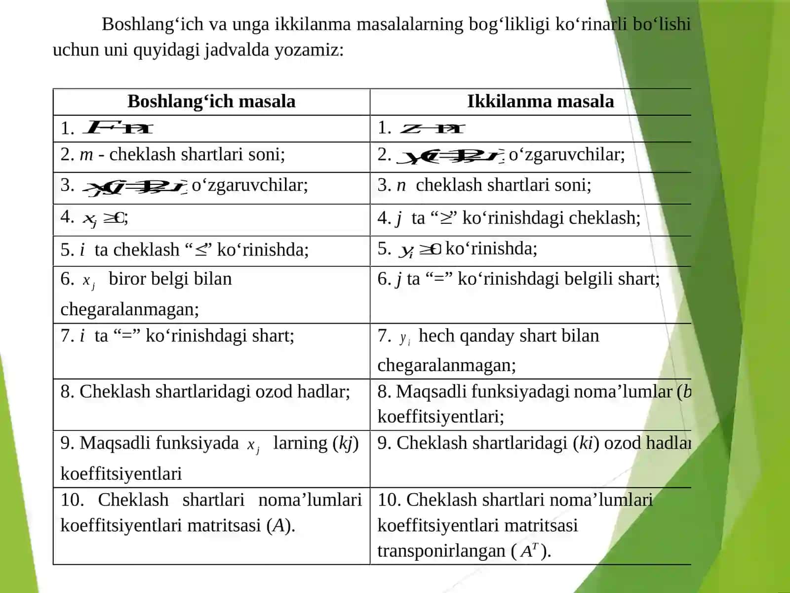 Ikkilanish nazariyasi 4