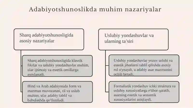 Sharq adabiyotshunosligining o’ziga xos jihatlari 4