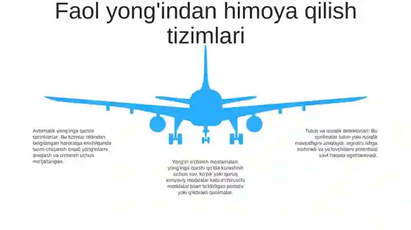 Yonģindan Himoyalanishning Zamonaviy Texnik Vositalari 4