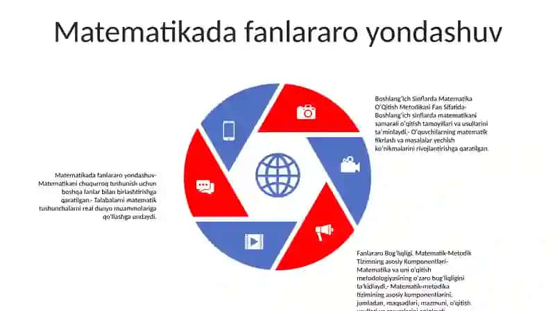 BoshlangʻIch Sinflarda Matematika OʻQitish Metodikasi Fan Sifatida 4