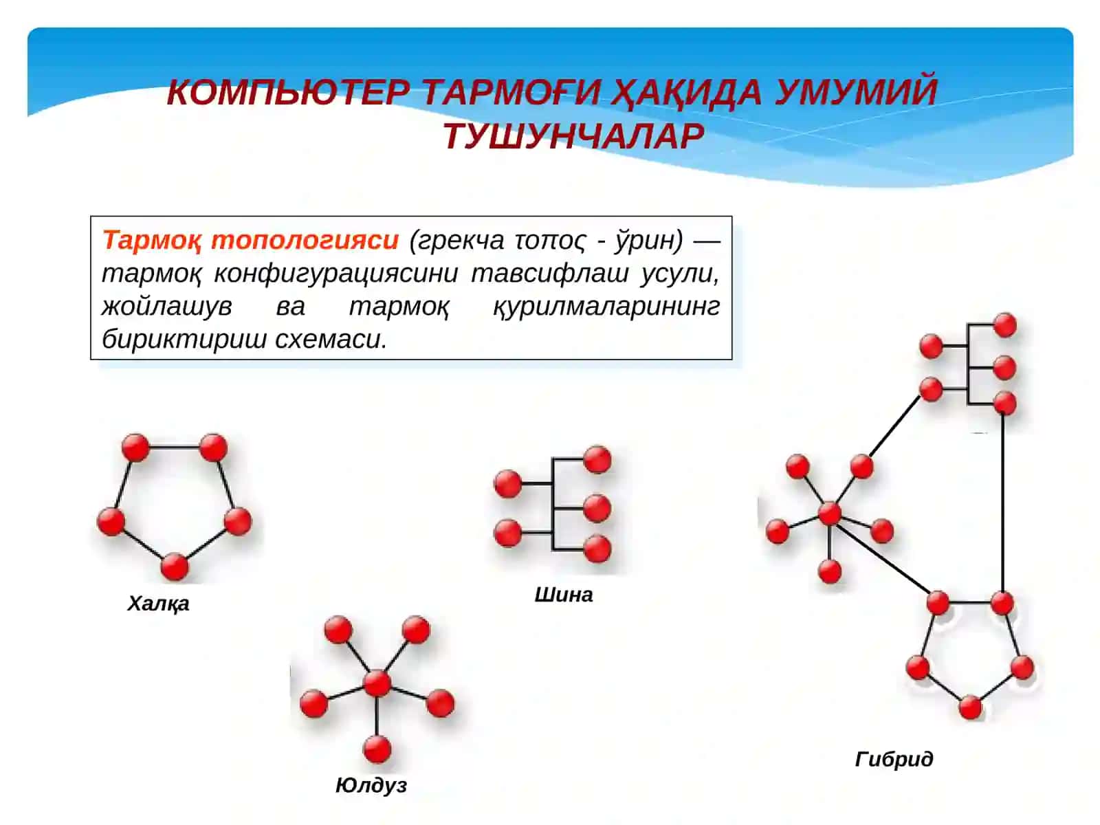 Компьютер тармоклари ва Интернет асослари 4