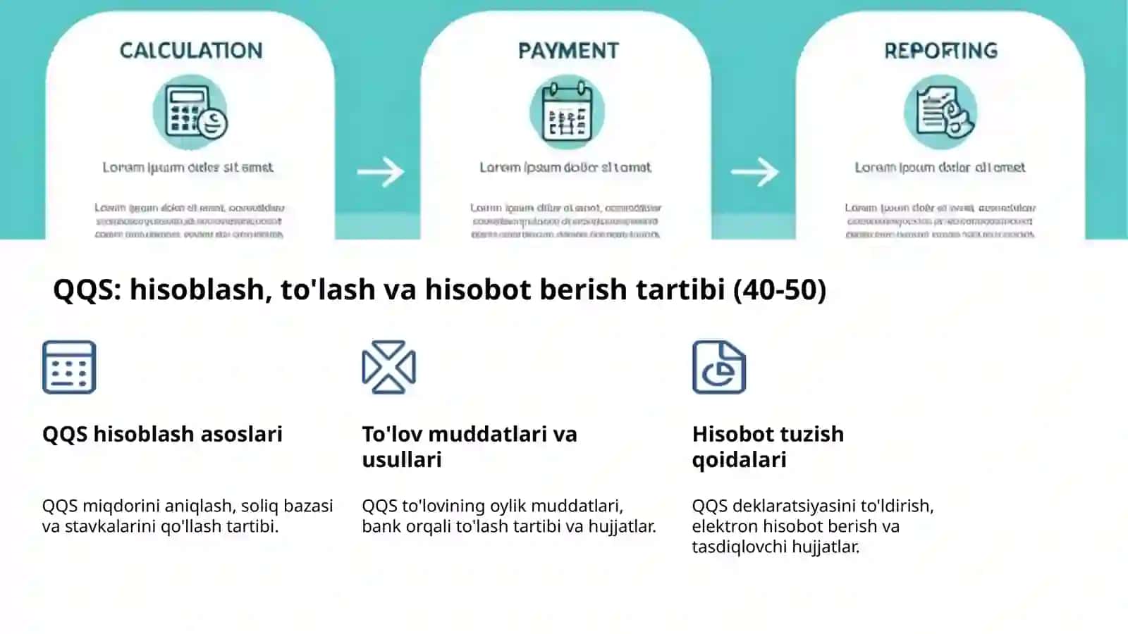 Soliq: Iqtisodiyotning asosi 4