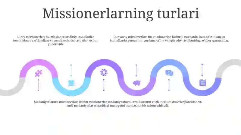 Missionerlik 4
