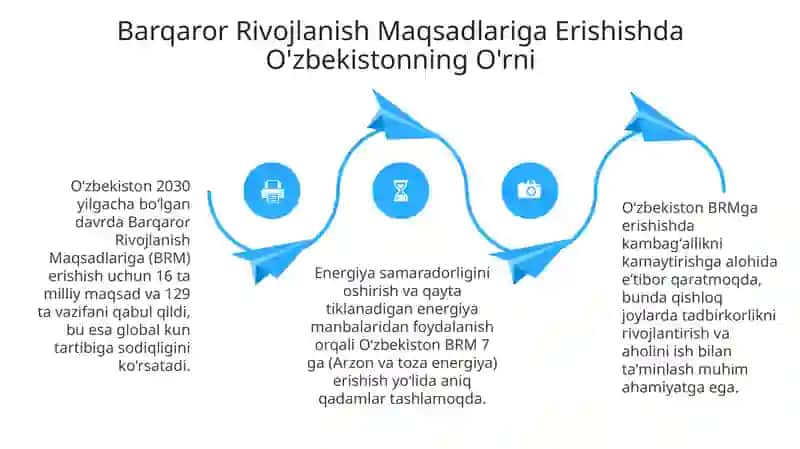 Oʻzbekistonning BMT bilan hamkorlik aloqalari 4
