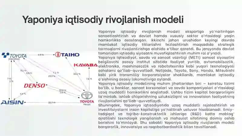 Yaponiyaiqtisodiyoti 4