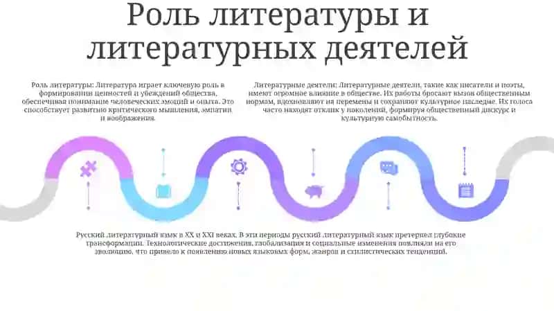 Русский Литературный Язык В 20-21 Вв 4
