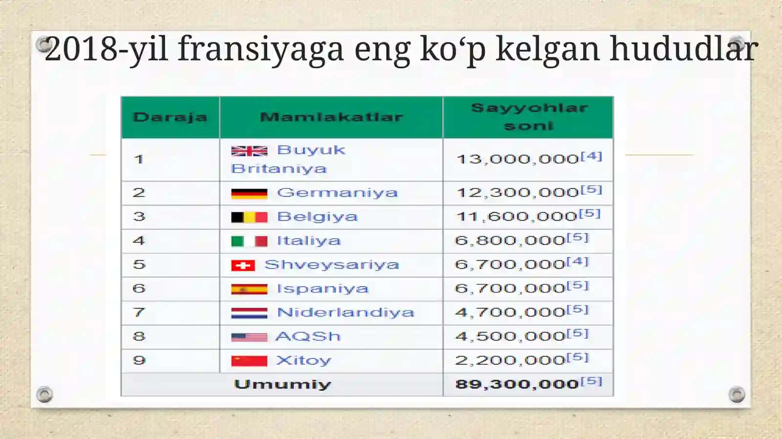 Fransiyaning turistik salohiyati 4