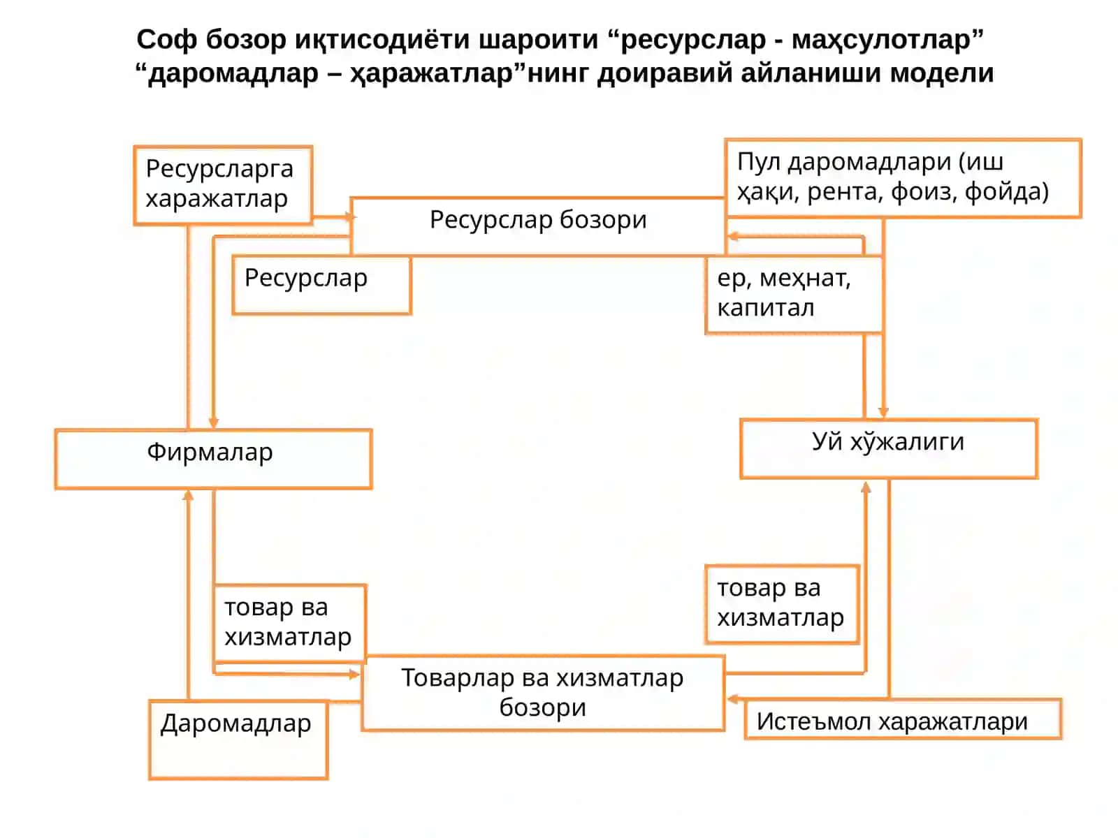 Макроиқтисодиёт фани 4