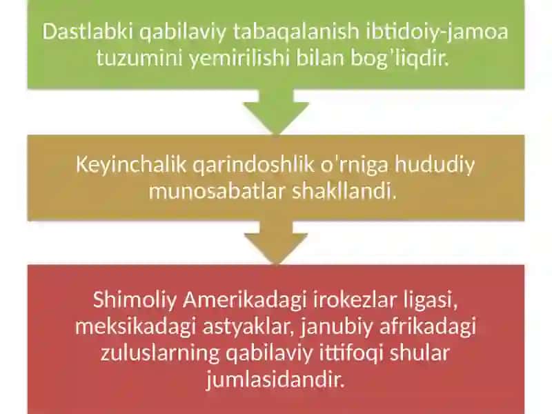 JAHON XALQLARI TASNIFI 4