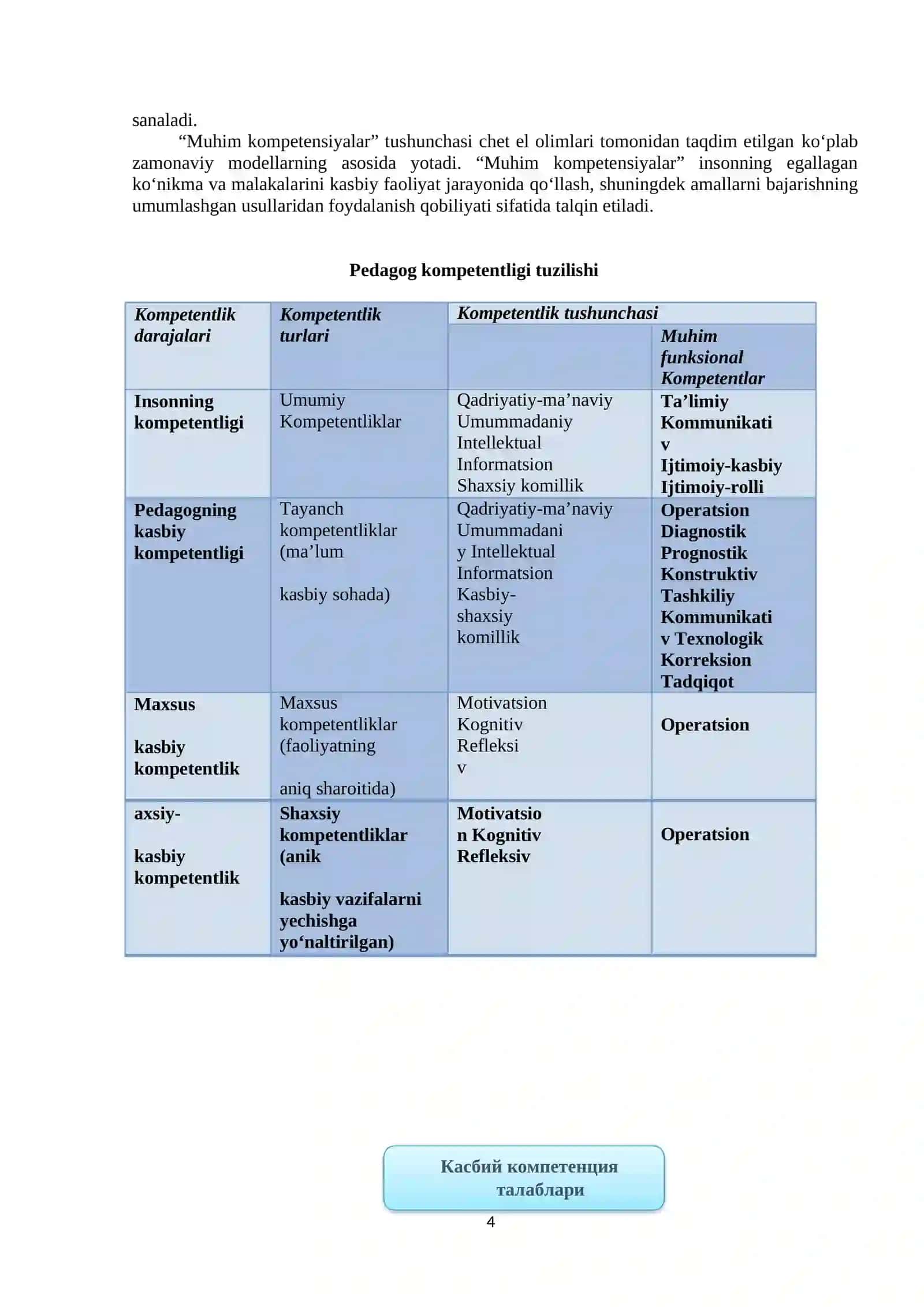 10-mavzu. Pedagogik kompetentlik va kreativlik 4