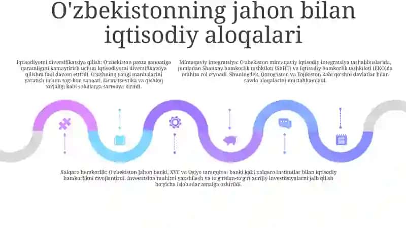 O'Zbekiston Va Jahon Hamjamiyati 4