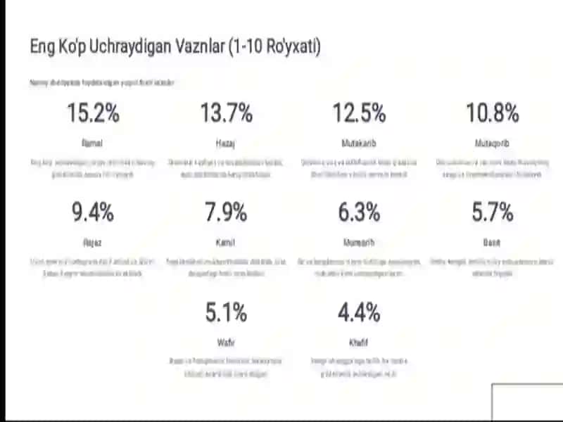 Alisher Navoiy g'azaluda uchraydigan 20 ta vazn 4