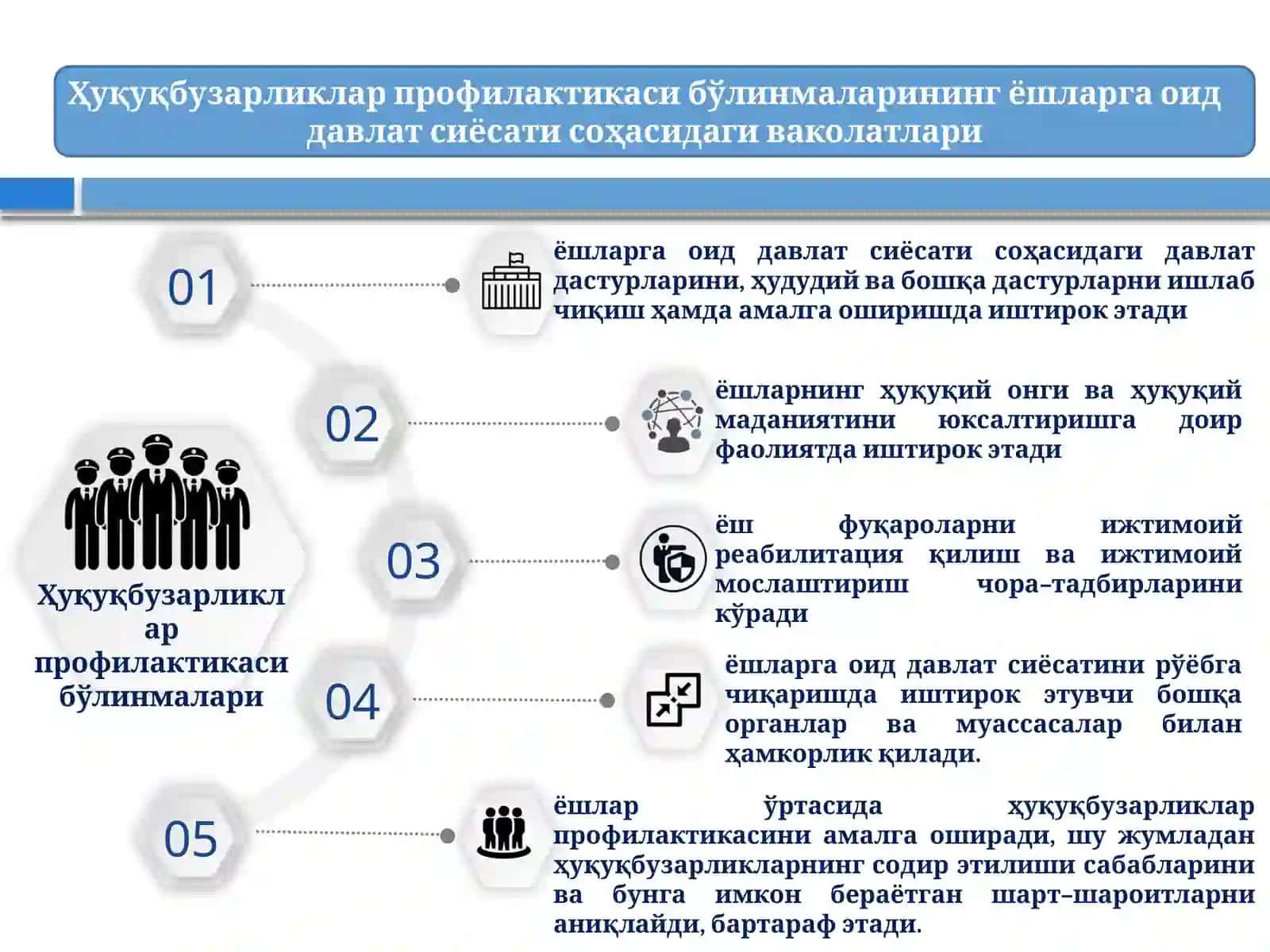 Ёшлар жиноятчилиги профилактикасини ташкил қилиш тартиби 4