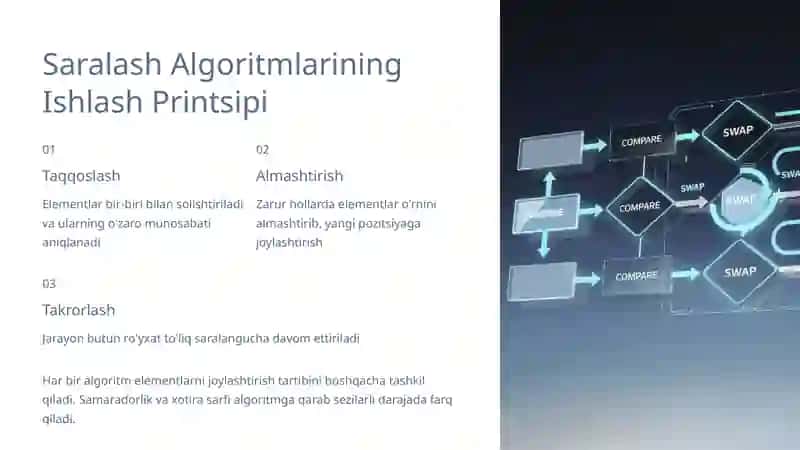 Saralash Algoritmlarini Qiyosiy Tahlili 4